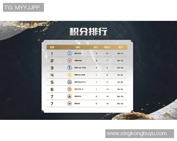 王者荣耀团队协作排行榜发布WE战队荣登第六名展现强大实力实时新闻